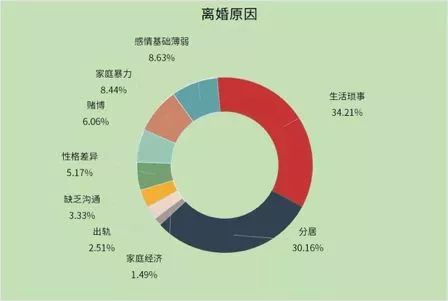 「孩子聯考完了，離婚吧」 情感 第3張