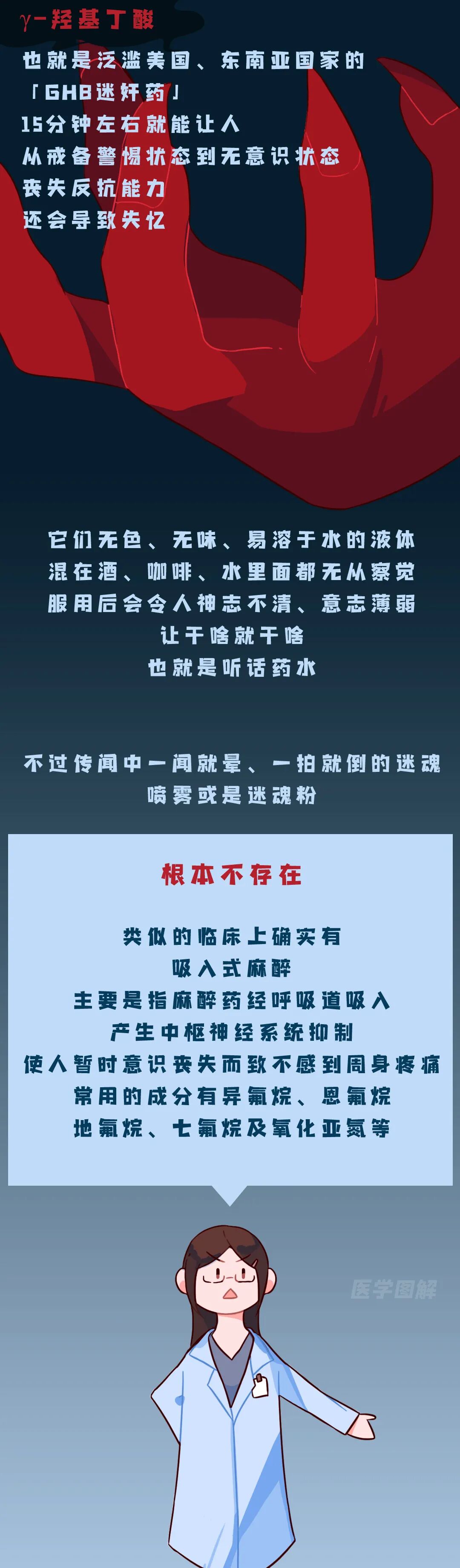一闻就倒，一拍就晕的迷奸药，是真实存在的吗？