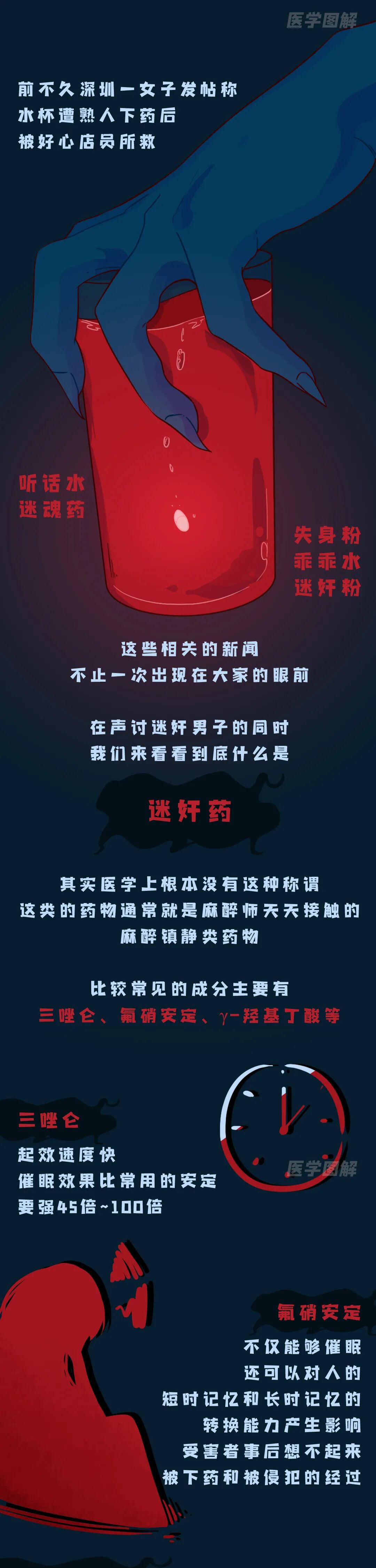一闻就倒，一拍就晕的迷奸药，是真实存在的吗？