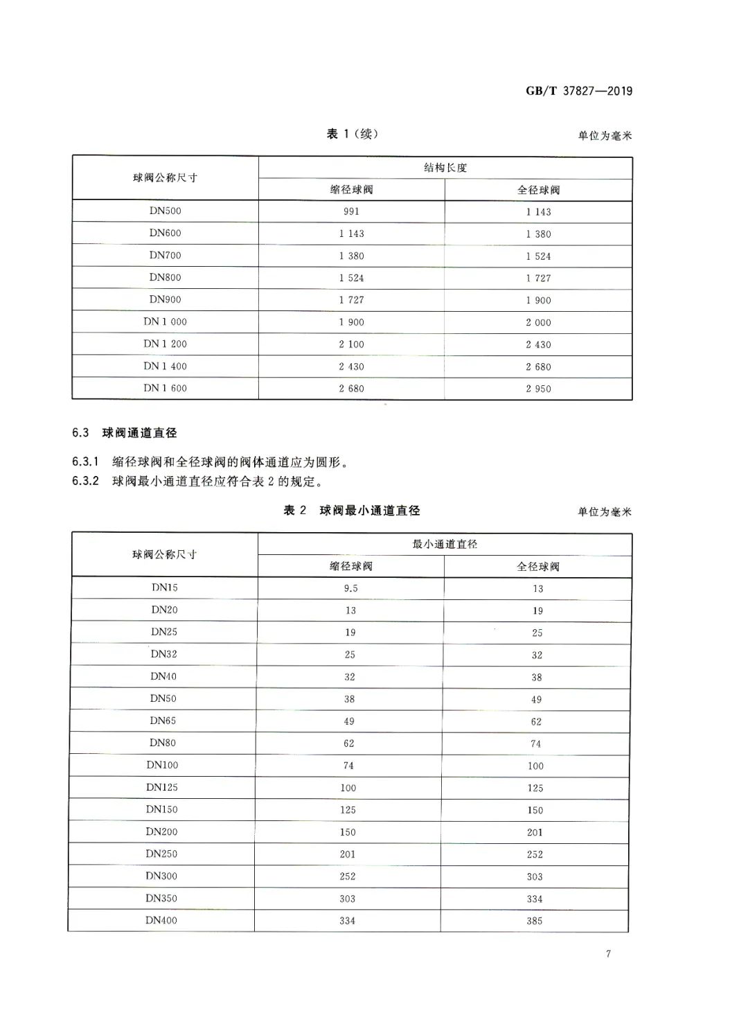 《工业锅炉能效限定值及能效等级》（GB24500-2020） (图10)