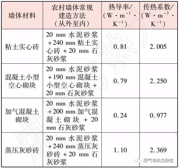 混凝土多孔砖耐火极限图片