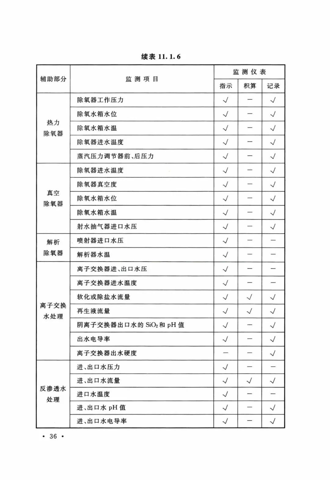 锅炉房设计标准 GB 50041-2020(图48)