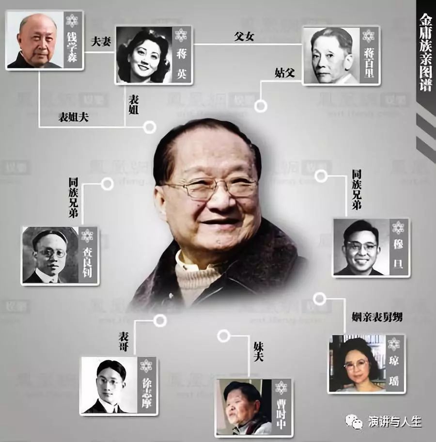 金庸北大演講：為什麼歷史上沒有一個國家能吞並中國？（力薦） 歷史 第4張