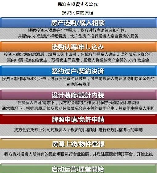 2020年如何購買日本民宿取得日本移民身份