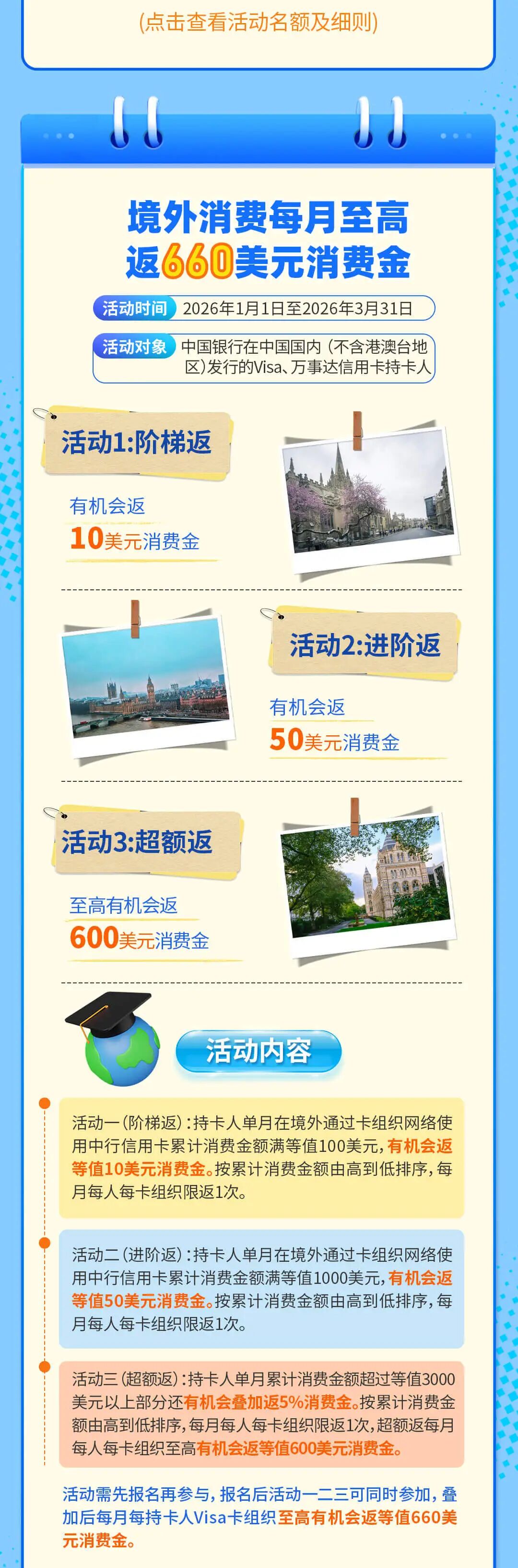 中行信用卡境外取现