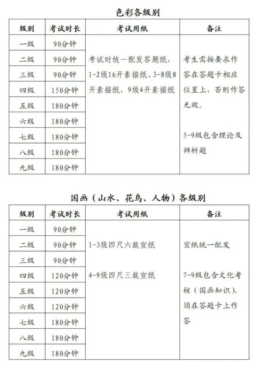 英语四级成绩什么时候出2022缓考_英语四级成绩什么时候出2022缓考信息