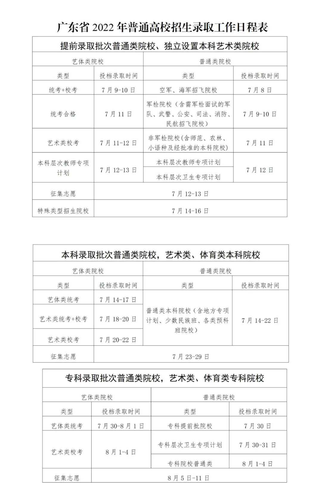 8月广东高考热点：专科批录取、录取通知书查收、新生报到