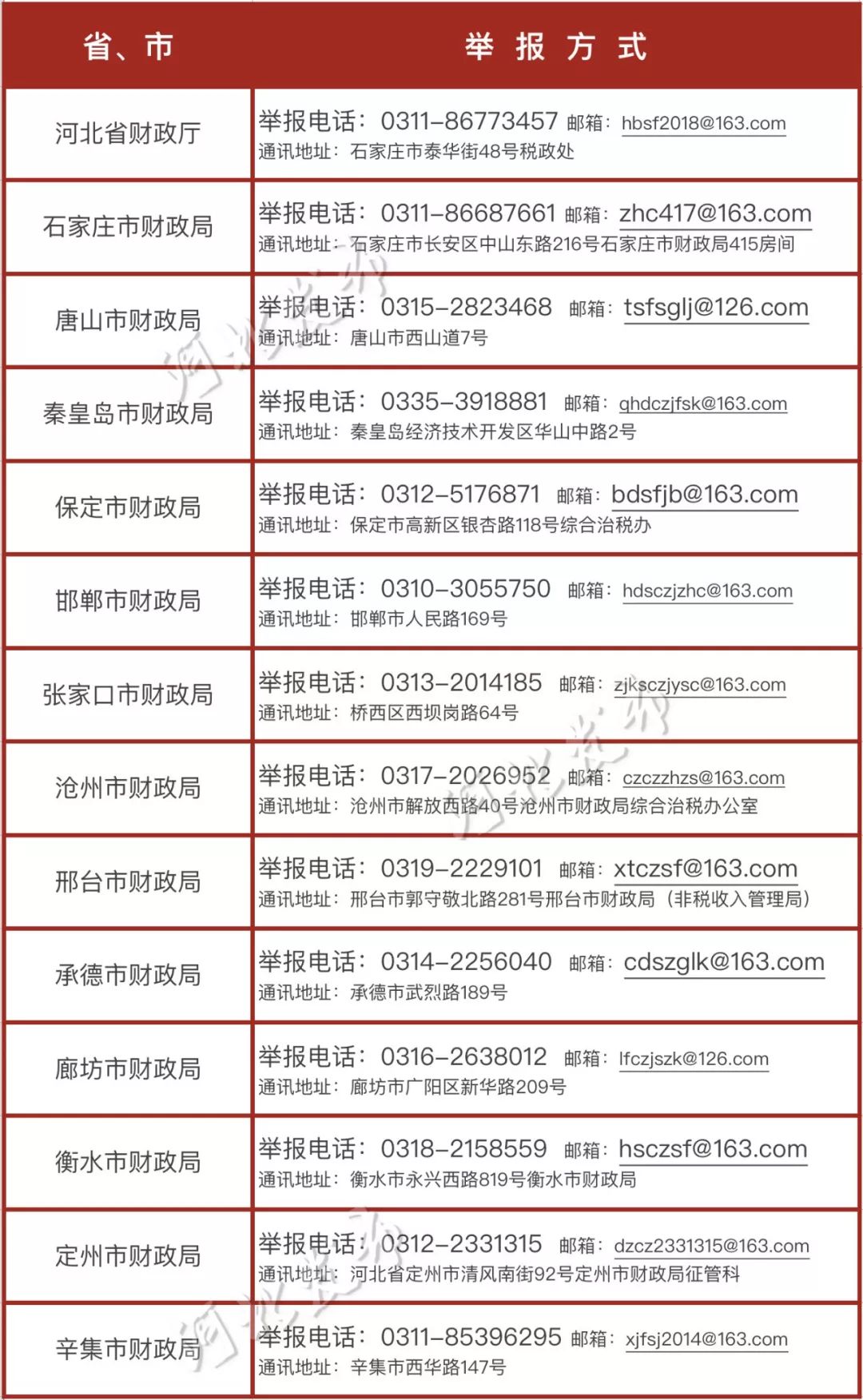 秦皇島政府行政亂收費(fèi)舉報(bào)方式公布這些問(wèn)題可以反映