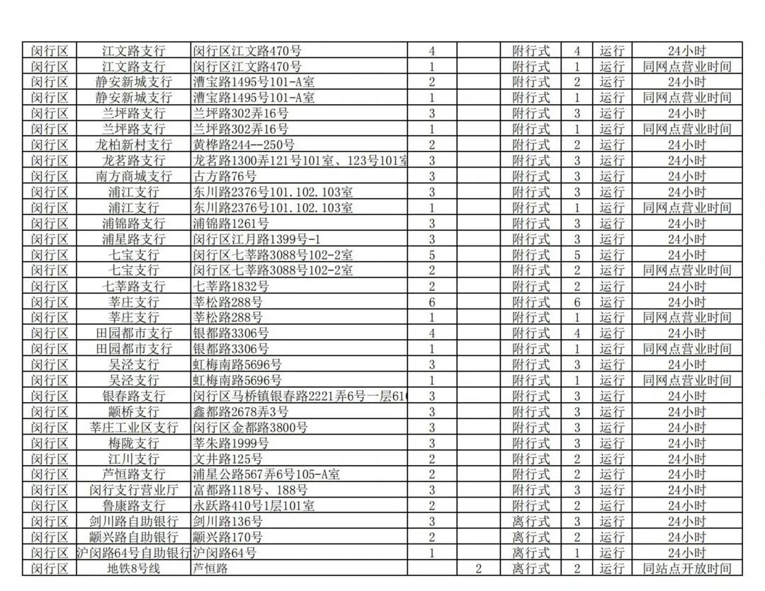 工商银行上海市分行现金自助机具信息公示（5月25日更新）