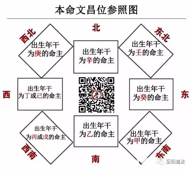 文昌风水 孩子厌学 学业不佳 文昌风水 布局有奇效 道演心能量 微信公众号文章阅读 Wemp