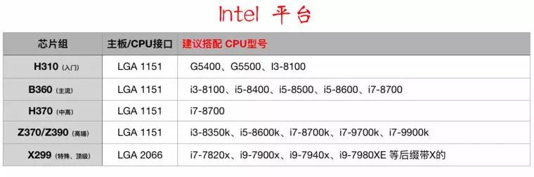 裝機必看：電腦主板怎麼選才合適？ 科技 第3張