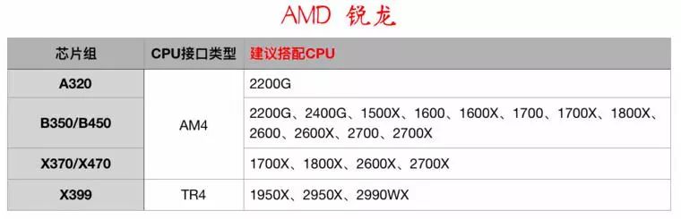 裝機必看：電腦主板怎麼選才合適？ 科技 第4張