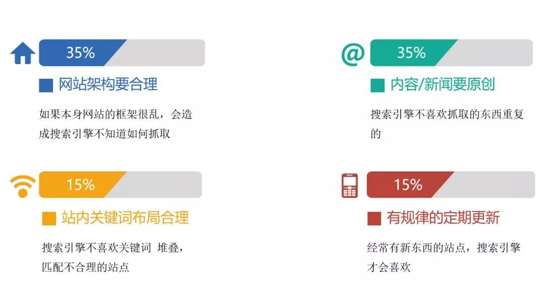 建站全新SEO功能：打通百度流量平台，变身建站SEO神器