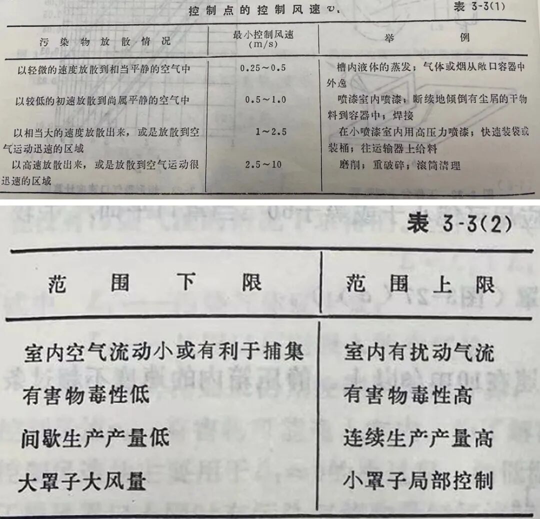 排风设备的风量计算的图8
