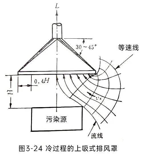 排风设备的风量计算的图7