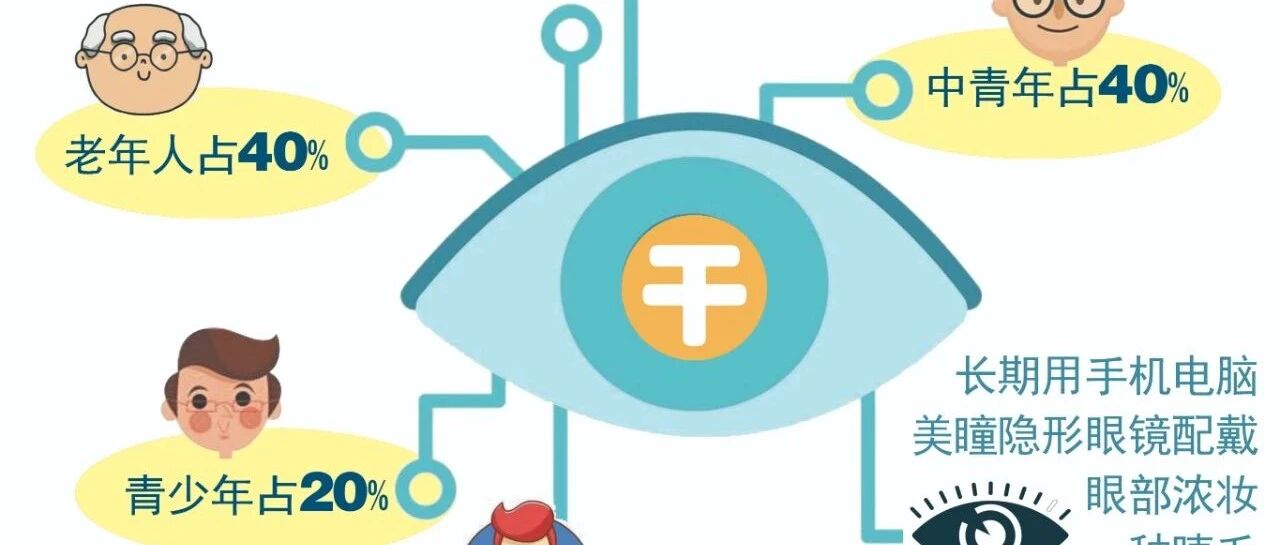 金牌销售眼睛眨不停，还为此丢了工作……5个人中就有1个患此病，这种慢性病更需规范化治疗