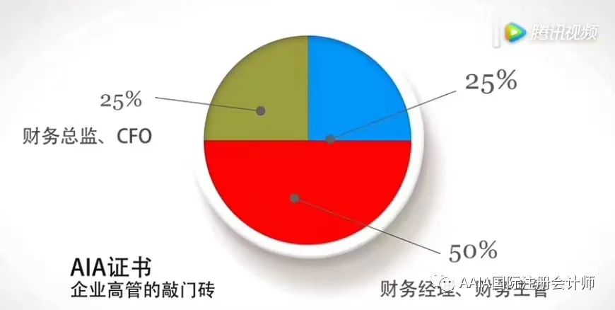 中国注册会计师签字权_国际注册会计师考试_签字的注册会计师