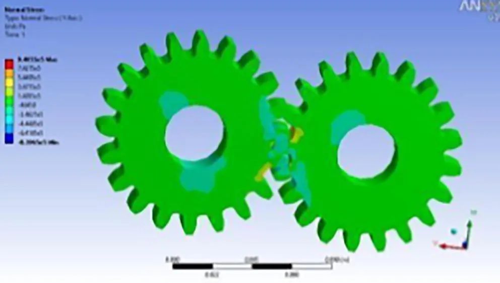 文献分享 | 使用 ANSYS Workbench 对涂有木质涂层的直齿轮进行接触应力分析的图12