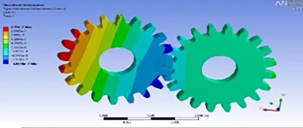 文献分享 | 使用 ANSYS Workbench 对涂有木质涂层的直齿轮进行接触应力分析的图11