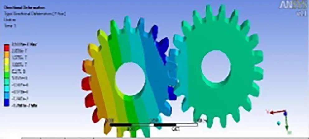 文献分享 | 使用 ANSYS Workbench 对涂有木质涂层的直齿轮进行接触应力分析的图14