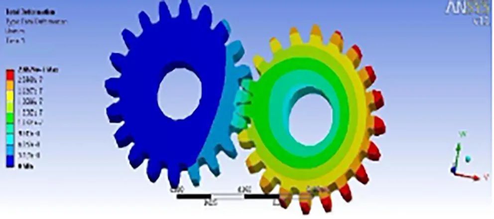 文献分享 | 使用 ANSYS Workbench 对涂有木质涂层的直齿轮进行接触应力分析的图6