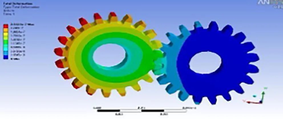 文献分享 | 使用 ANSYS Workbench 对涂有木质涂层的直齿轮进行接触应力分析的图10