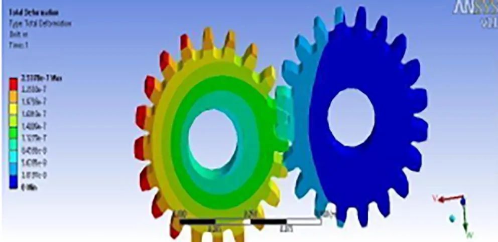 文献分享 | 使用 ANSYS Workbench 对涂有木质涂层的直齿轮进行接触应力分析的图15