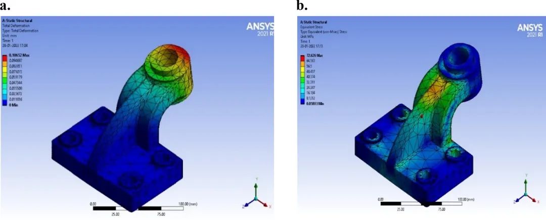 文献分享 | 使用 ANSYS 进行偏置轴承建模、静态和动态分析的图12