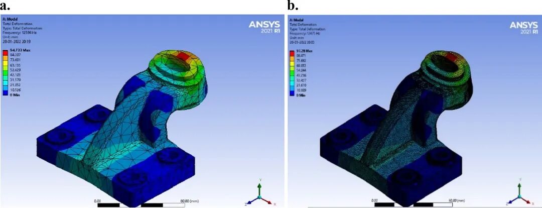 文献分享 | 使用 ANSYS 进行偏置轴承建模、静态和动态分析的图26