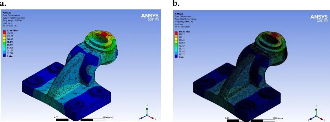 文献分享 | 使用 ANSYS 进行偏置轴承建模、静态和动态分析的图27