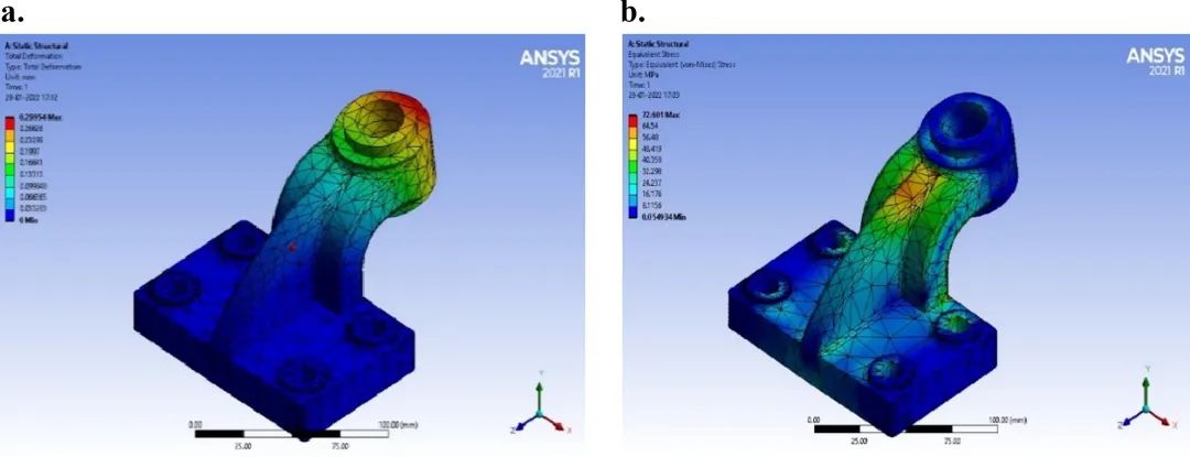 文献分享 | 使用 ANSYS 进行偏置轴承建模、静态和动态分析的图11