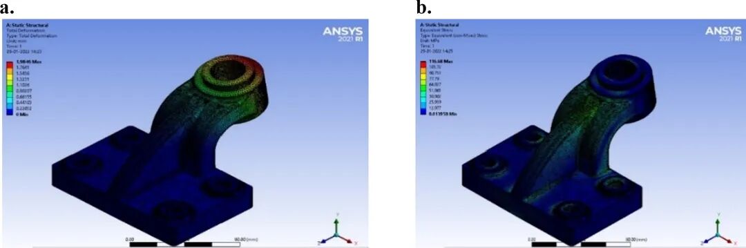 文献分享 | 使用 ANSYS 进行偏置轴承建模、静态和动态分析的图17
