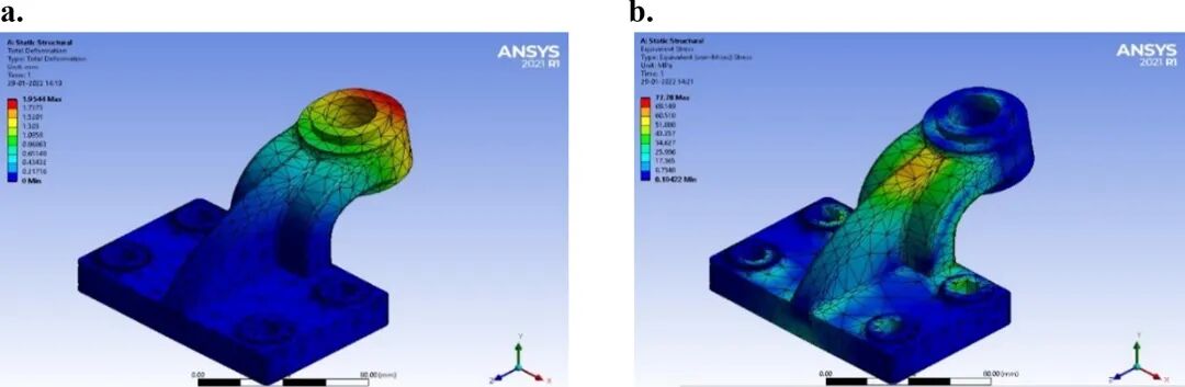 文献分享 | 使用 ANSYS 进行偏置轴承建模、静态和动态分析的图13