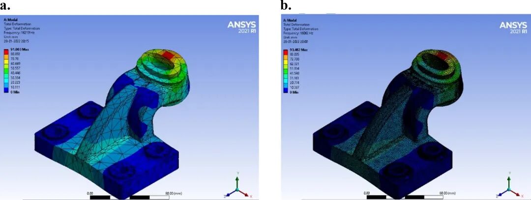 文献分享 | 使用 ANSYS 进行偏置轴承建模、静态和动态分析的图20