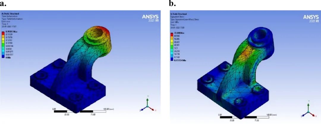 文献分享 | 使用 ANSYS 进行偏置轴承建模、静态和动态分析的图10