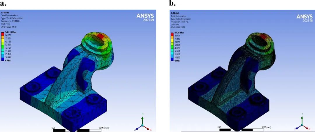 文献分享 | 使用 ANSYS 进行偏置轴承建模、静态和动态分析的图25