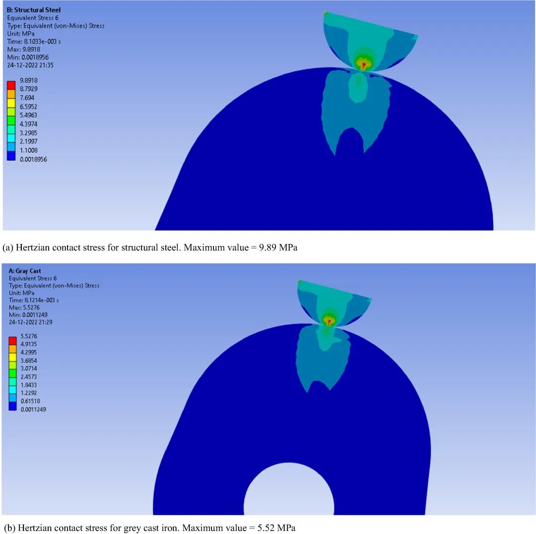 使用 ANSYS 分析内燃机凸轮和从动组件的摩擦学参数的图9