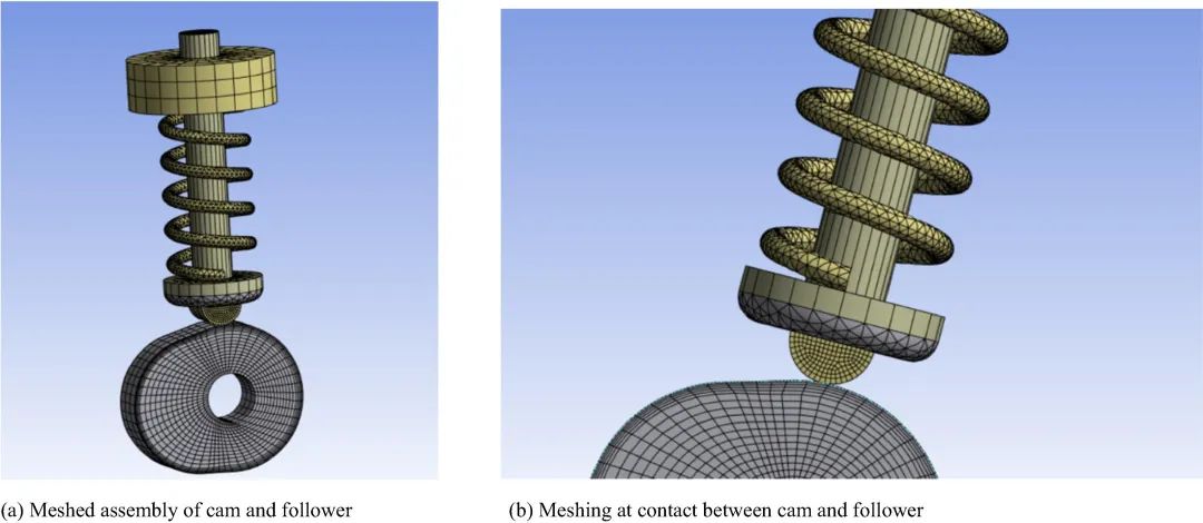 使用 ANSYS 分析内燃机凸轮和从动组件的摩擦学参数的图7
