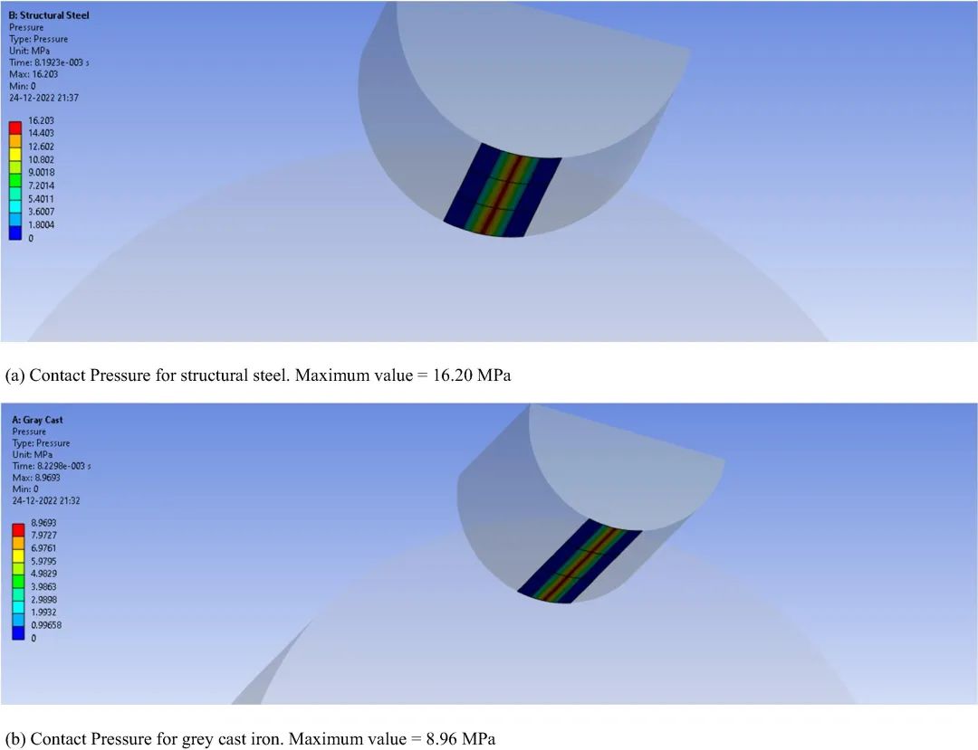 使用 ANSYS 分析内燃机凸轮和从动组件的摩擦学参数的图11