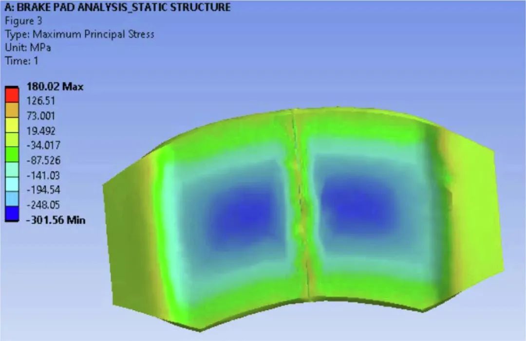 基于ANSYS的刹车片环保材料分析研究的图24