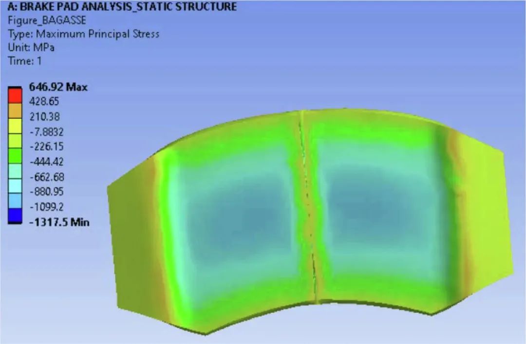 基于ANSYS的刹车片环保材料分析研究的图18