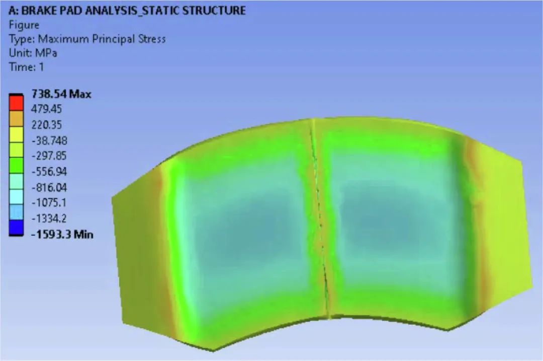 基于ANSYS的刹车片环保材料分析研究的图21