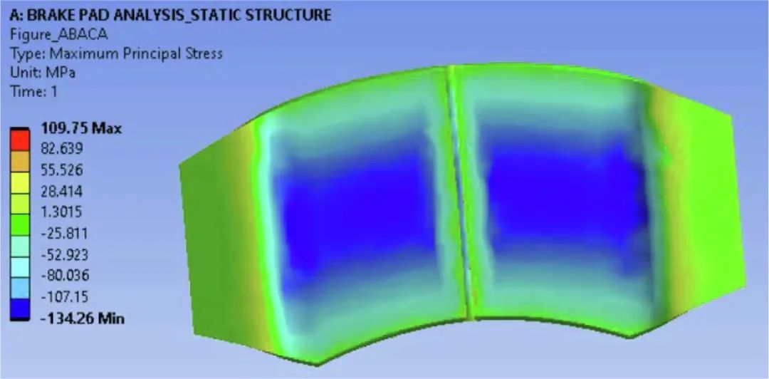 基于ANSYS的刹车片环保材料分析研究的图33