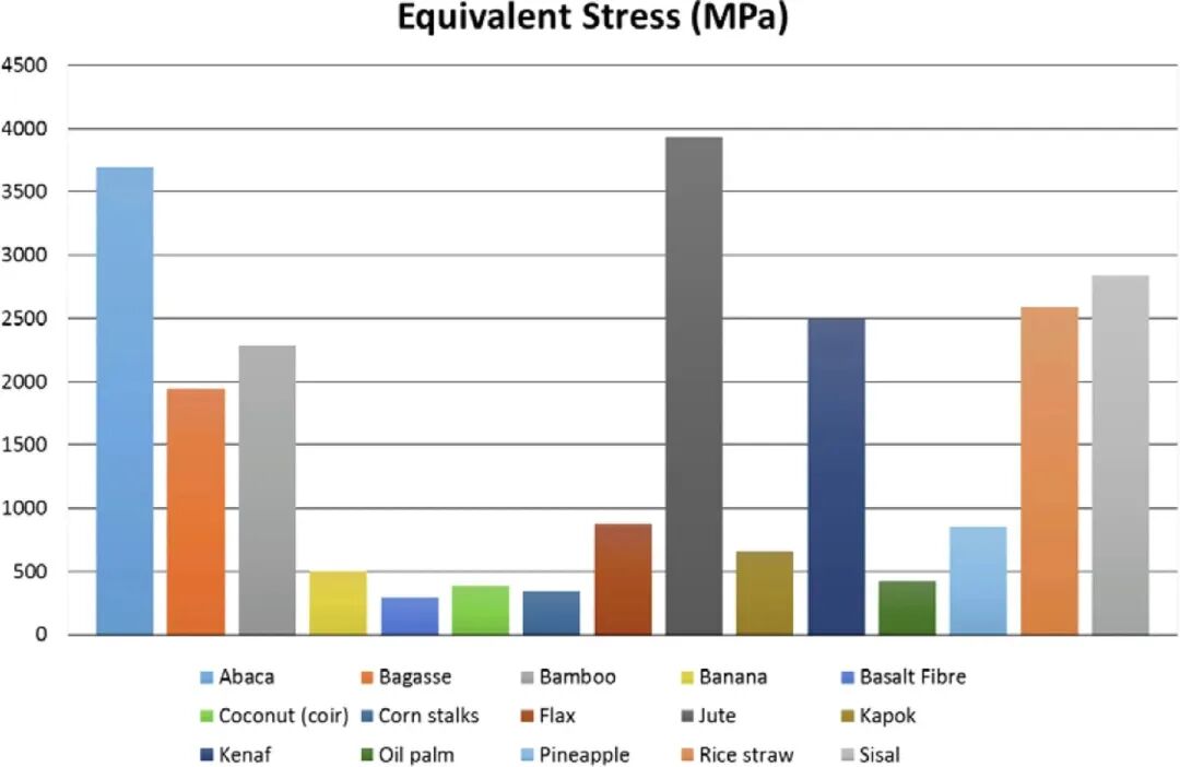 基于ANSYS的刹车片环保材料分析研究的图59