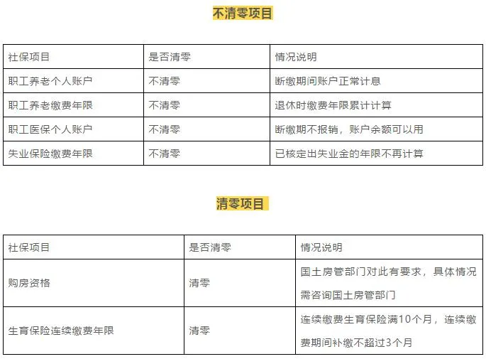 社保断缴的后果这么严重!辞职换工作社保怎么办?如何补缴? 社保断缴的后果这么严重!辞职换工作社保怎么办?如何补缴?