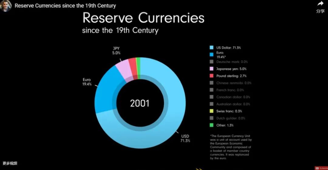 美金币等于人民币吗_美金币兑人民币_90美金等于多少人民币