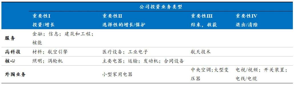 清水塘区工业旧址改造_宁波洪塘工业c区招聘_美国工业区