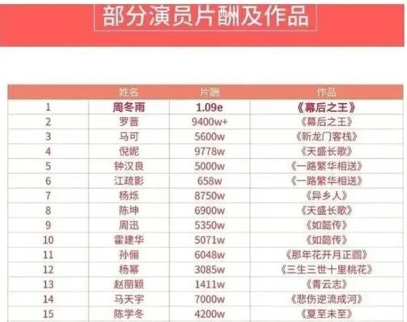 连姜文都“晚节不保”？内娱这是迟早要完？（组图） - 33