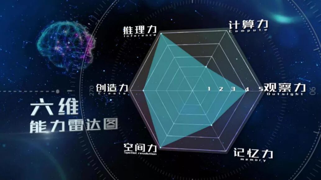 科学训练孩子的六维能力和专注力,全方位激发大脑潜能.