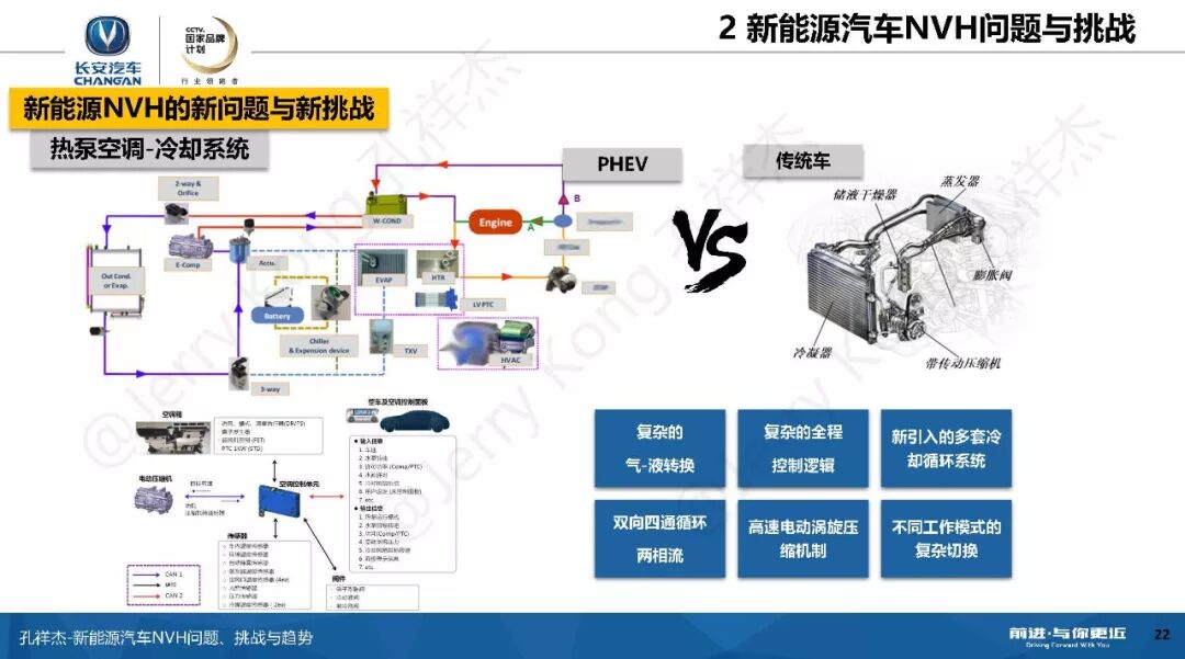 新能源汽车NVH问题、挑战与趋势！的图21